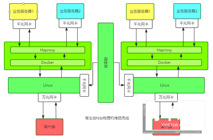 一个伴随我半年的疑难故障