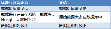 基于日志的同步数据一致性和实时抽取