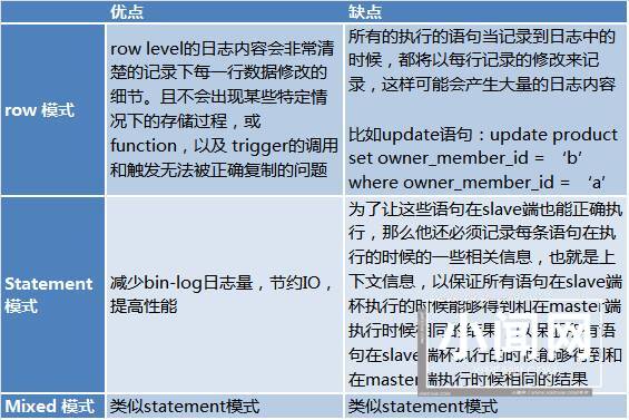 基于日志的同步数据一致性和实时抽取