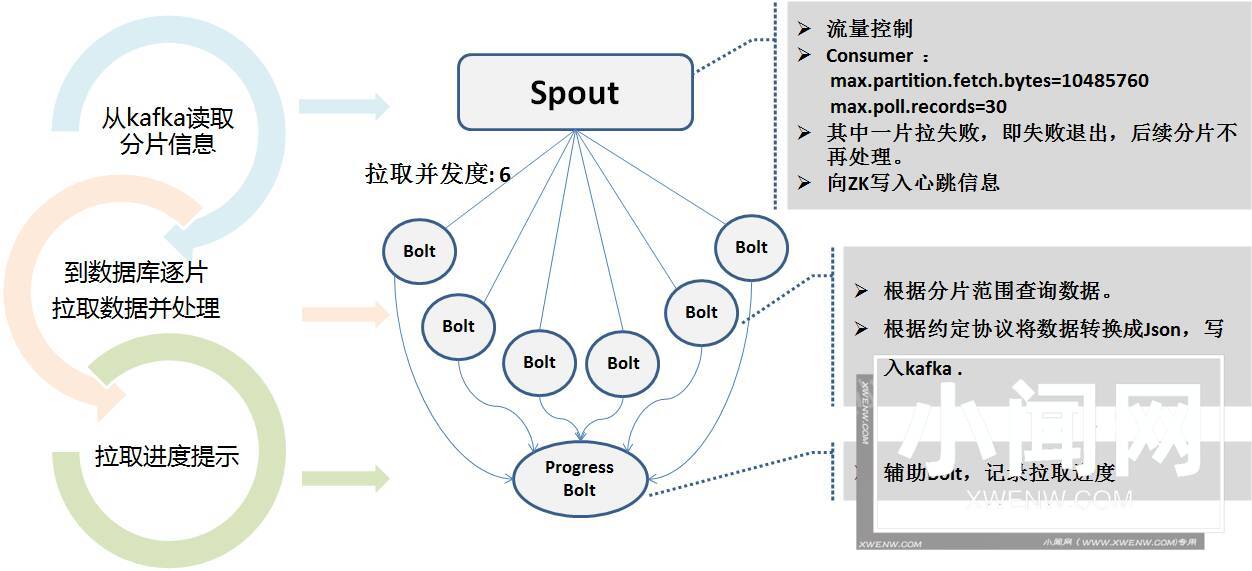 基于日志的同步数据一致性和实时抽取