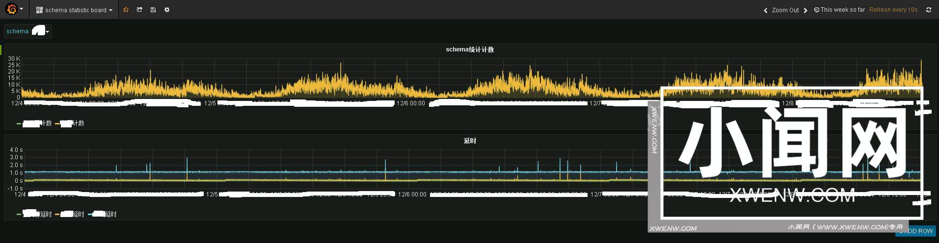 基于日志的同步数据一致性和实时抽取