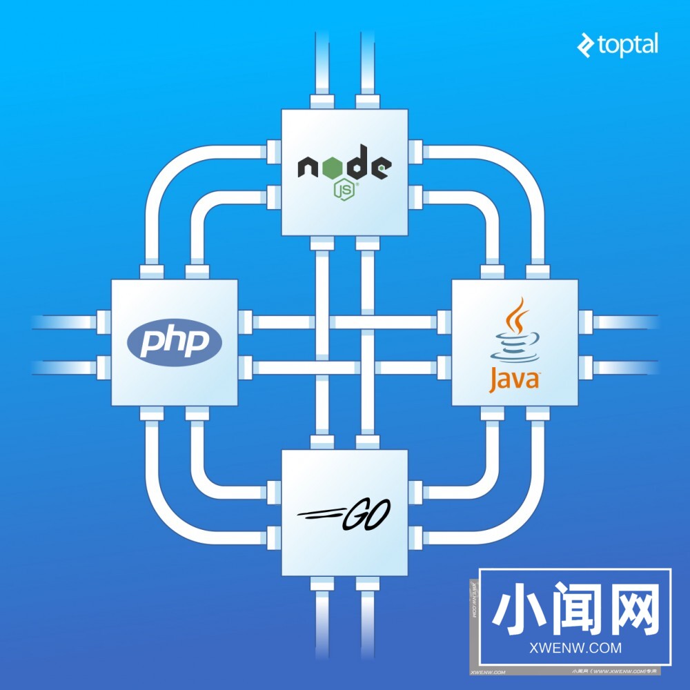 Node、PHP、Java 和 Go 服务端 I/O 性能PK