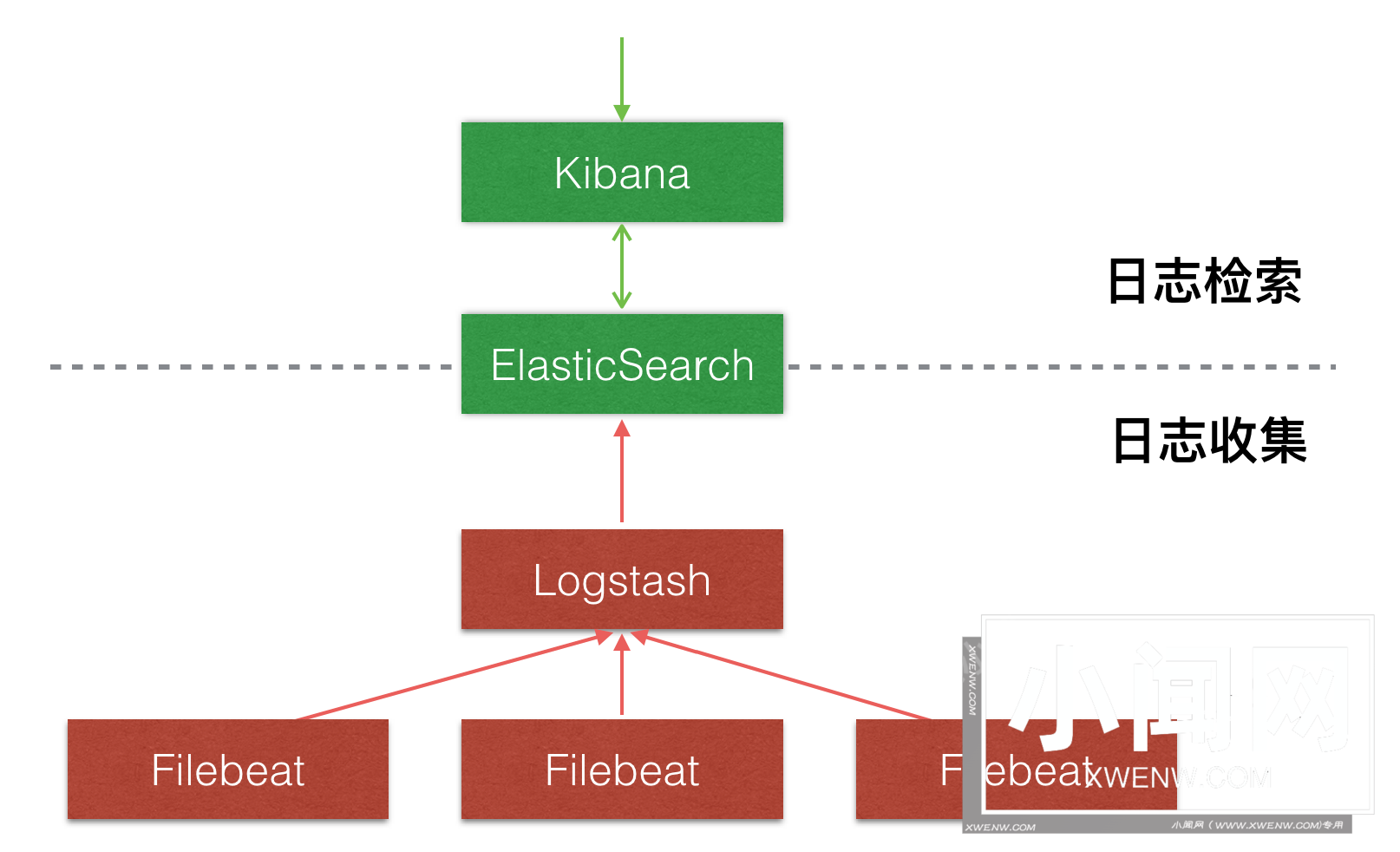 在Docker上搭建ELK+Filebeat日志中心