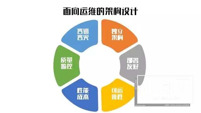 6要点助你开发自动化运维架构