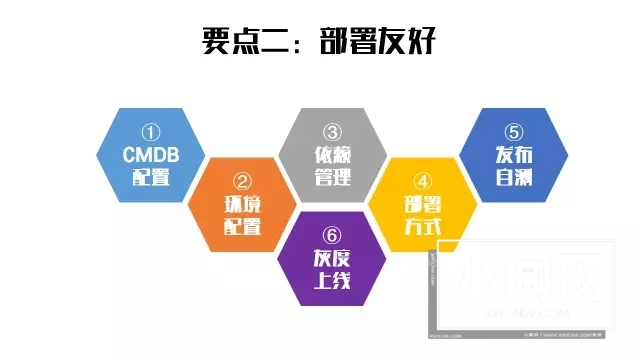 6要点助你开发自动化运维架构