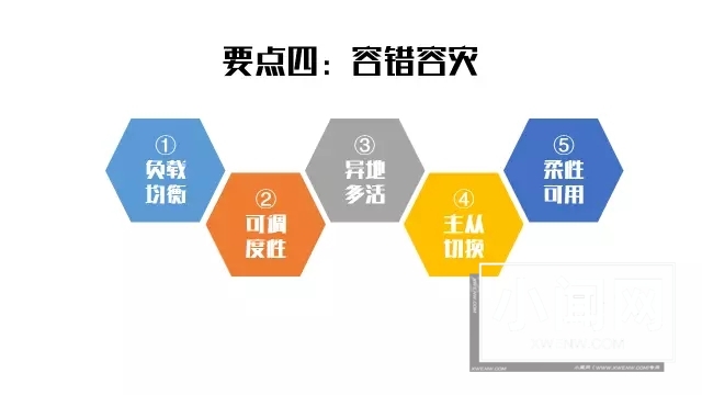 6要点助你开发自动化运维架构