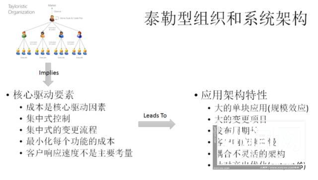 企业的组织架构对技术架构的影响