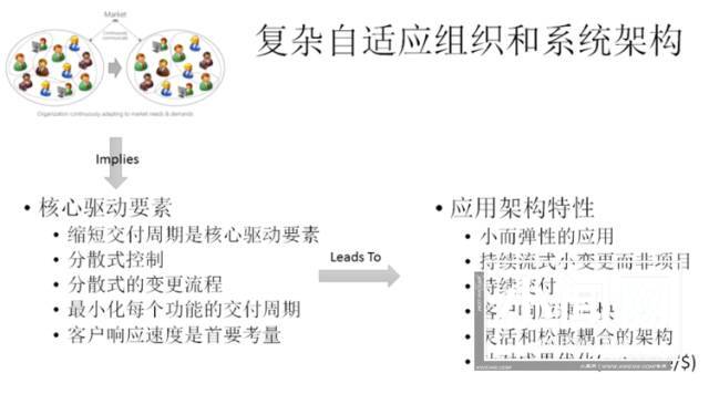 企业的组织架构对技术架构的影响