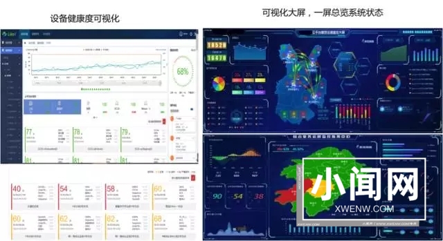 企业级运维三大招