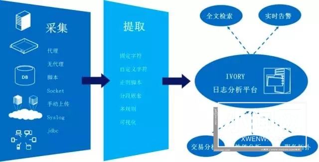 企业级运维三大招