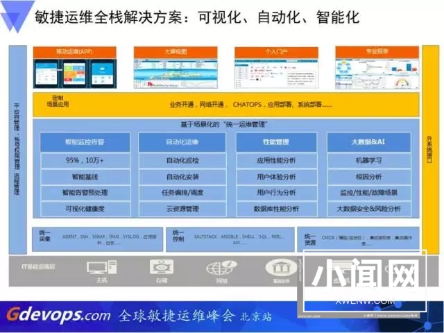 企业级运维三大招
