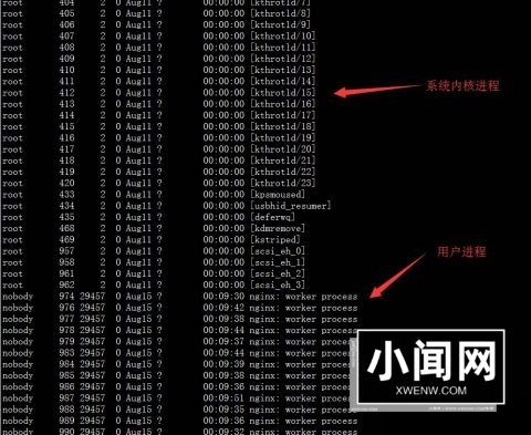 10个运维人员需要知道的”系统进程”