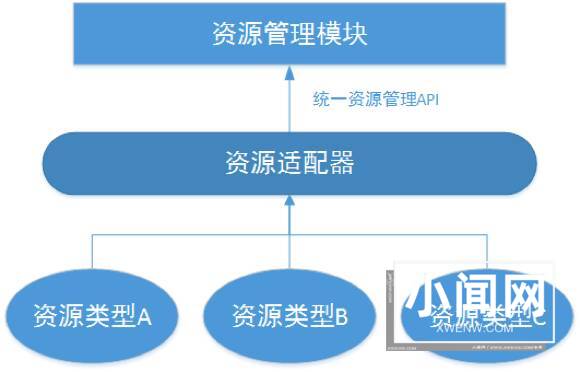 针对大型集团公司的云平台架构的解析思路