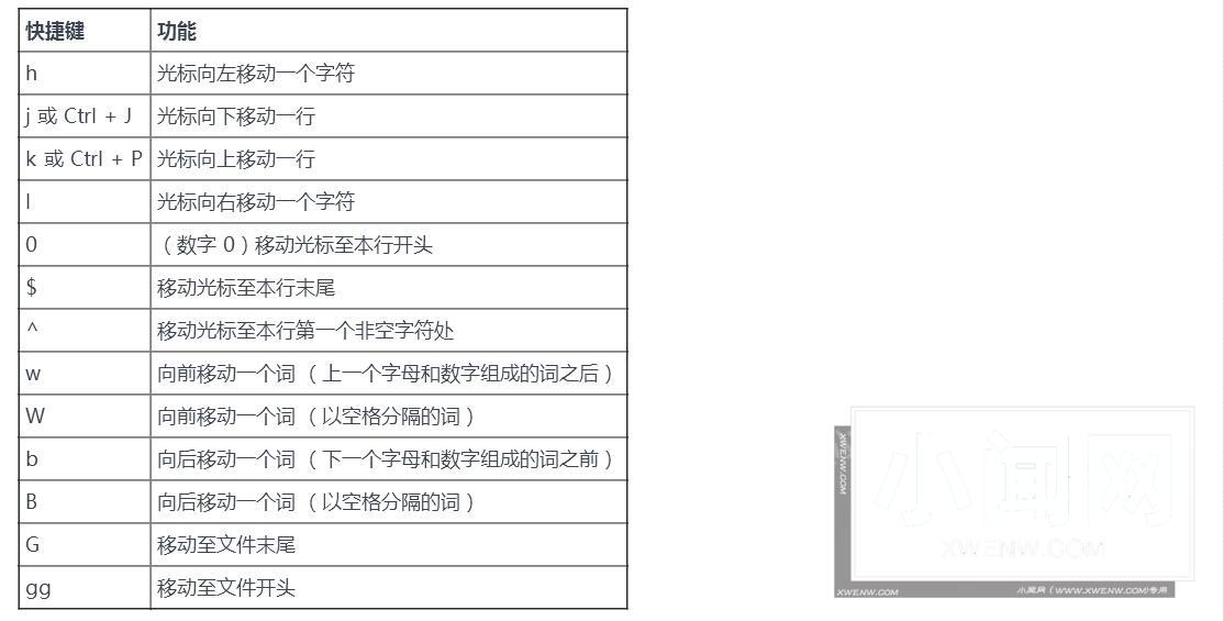 Vim 快捷键一览表