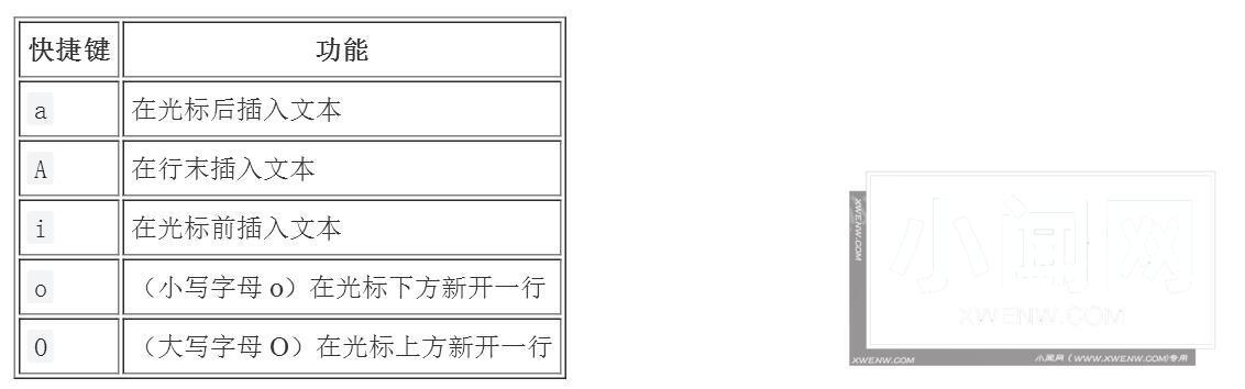 Vim 快捷键一览表