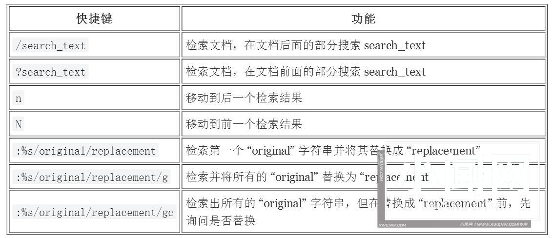 Vim 快捷键一览表