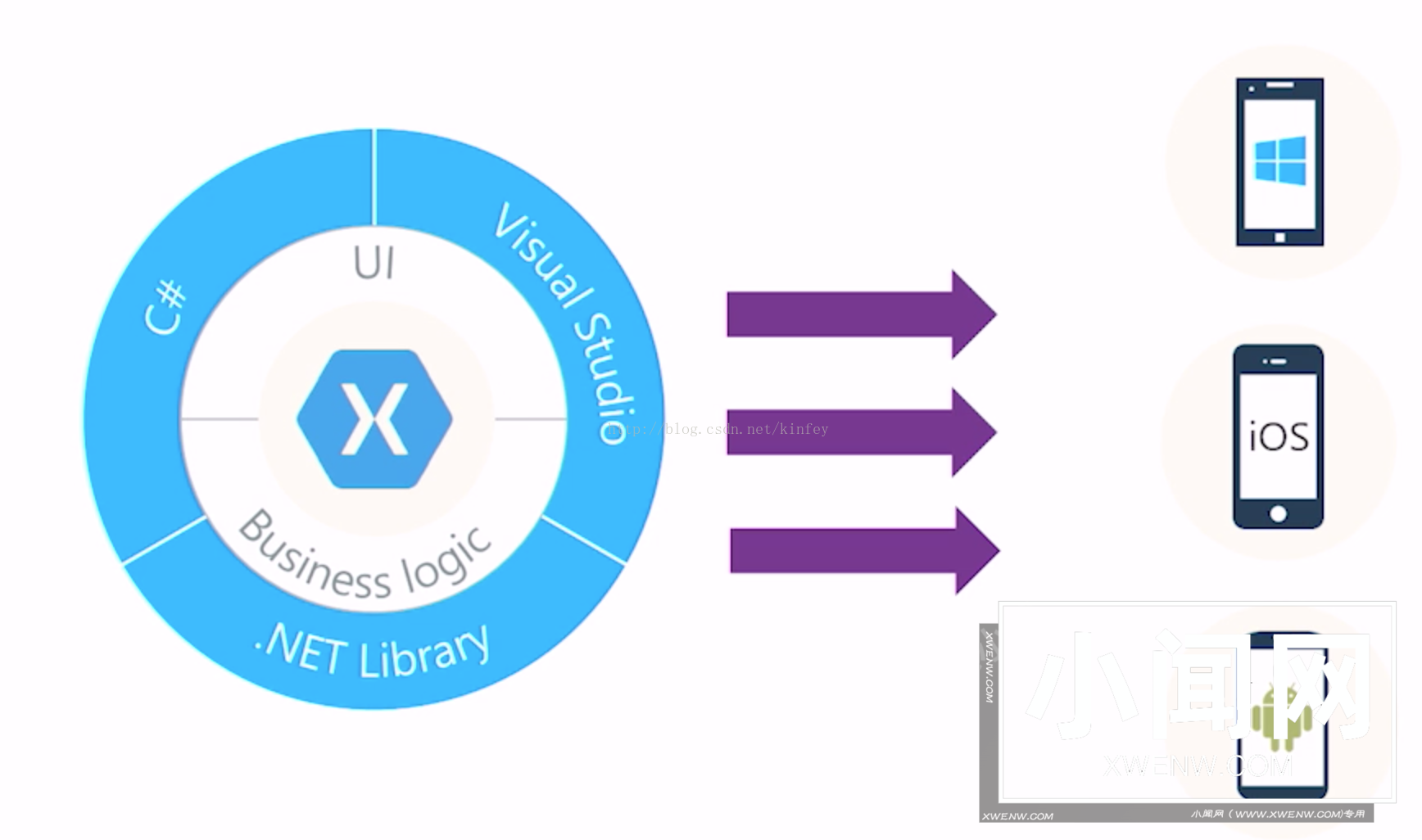 .net conf 2017后初尝xamarin forms 3.0@linux