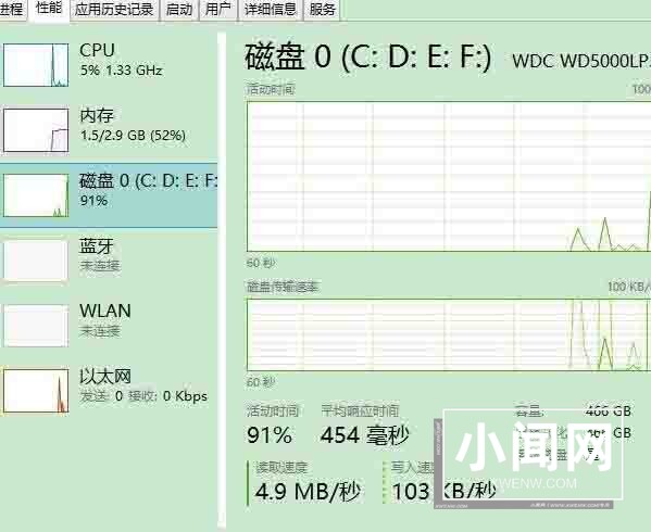 win8磁盘占用100%的解决方法