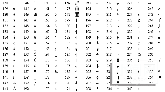 Python 编码的前世今生