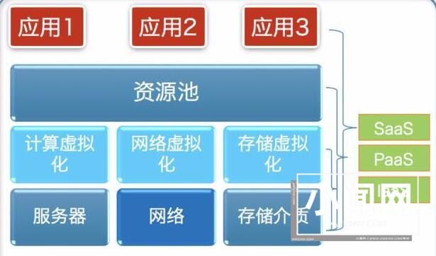 软件定义存储的数据库云化实践