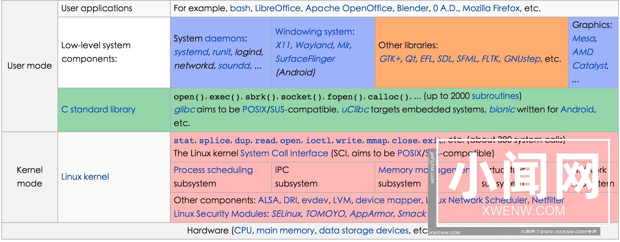 全栈必备Linux 基础