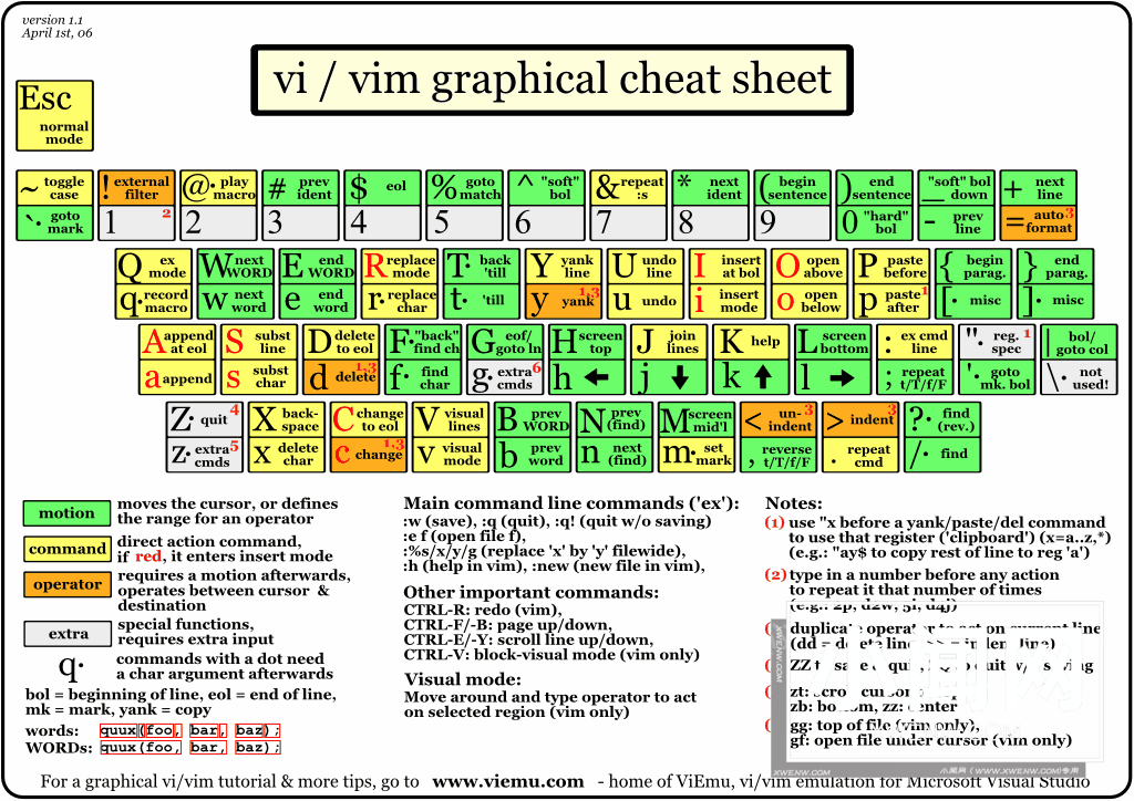 全栈必备Linux 基础